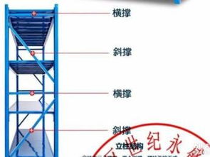 角鋼貨架 從超市到倉儲，鈦合金展示柜引領成都辦公用品新潮流